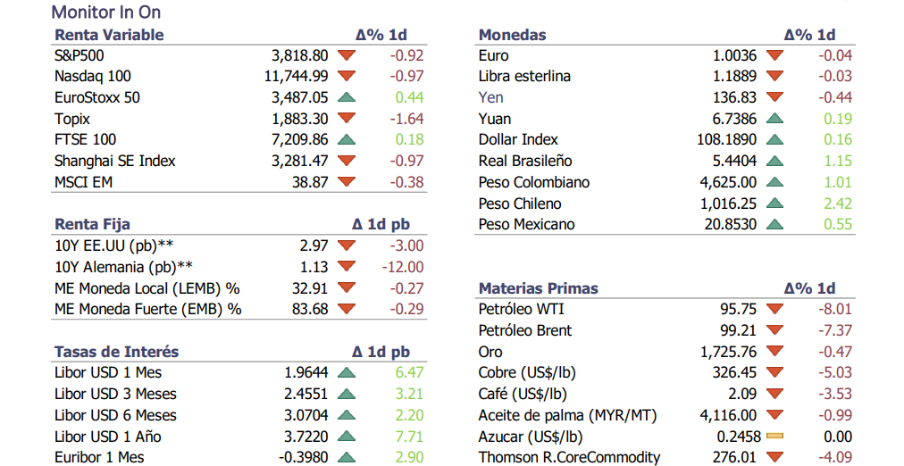 Informe diario Julio 12