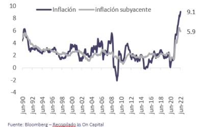 Informe diario Julio 13