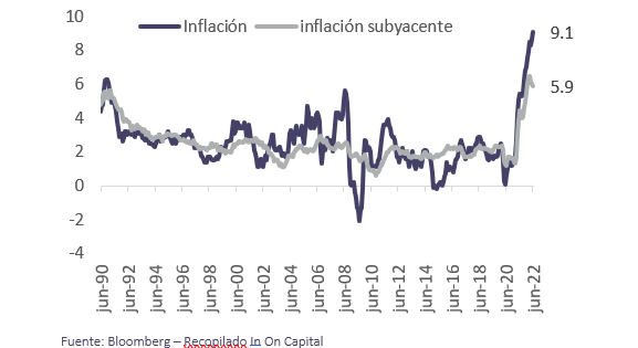 Informe diario Julio 13