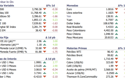 Informe diario Julio 14