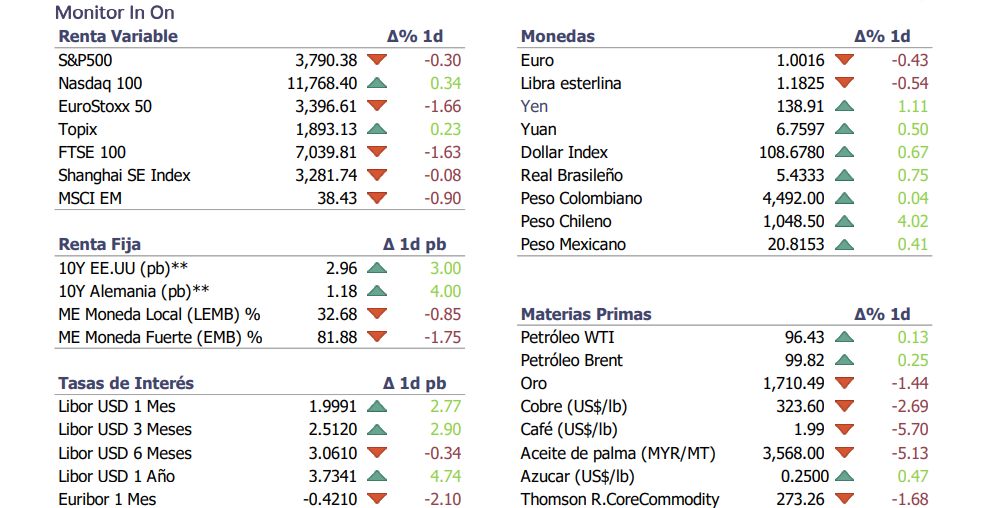 Informe diario Julio 14