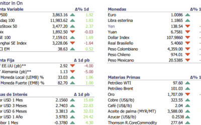 Informe diario Julio 15