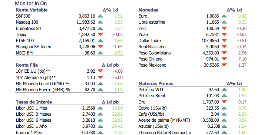 Informe diario Julio 15