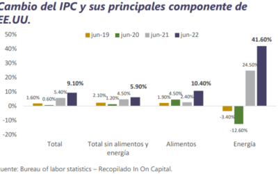 Informe Semanal de Mercado al 18 de julio 2022