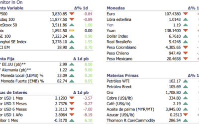 Informe diario Julio 18