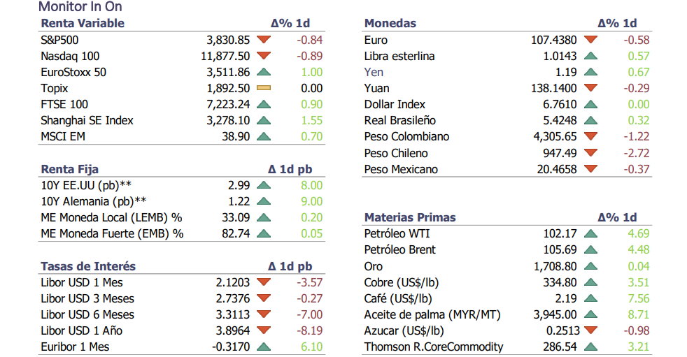 Informe diario Julio 18