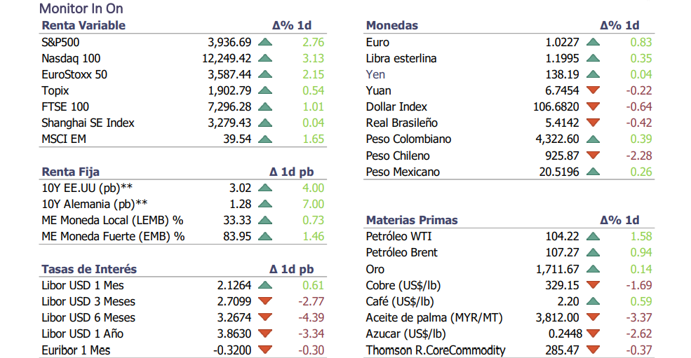 Informe diario Julio 19