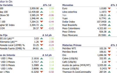 Informe diario Julio 20