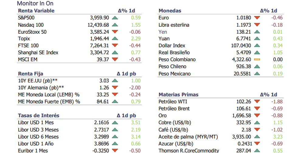 Informe diario Julio 20