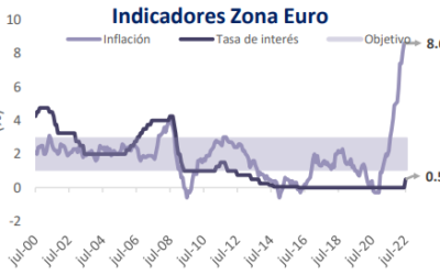 Informe diario Julio 21