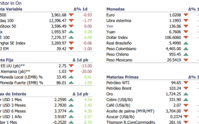 Informe diario Julio 22