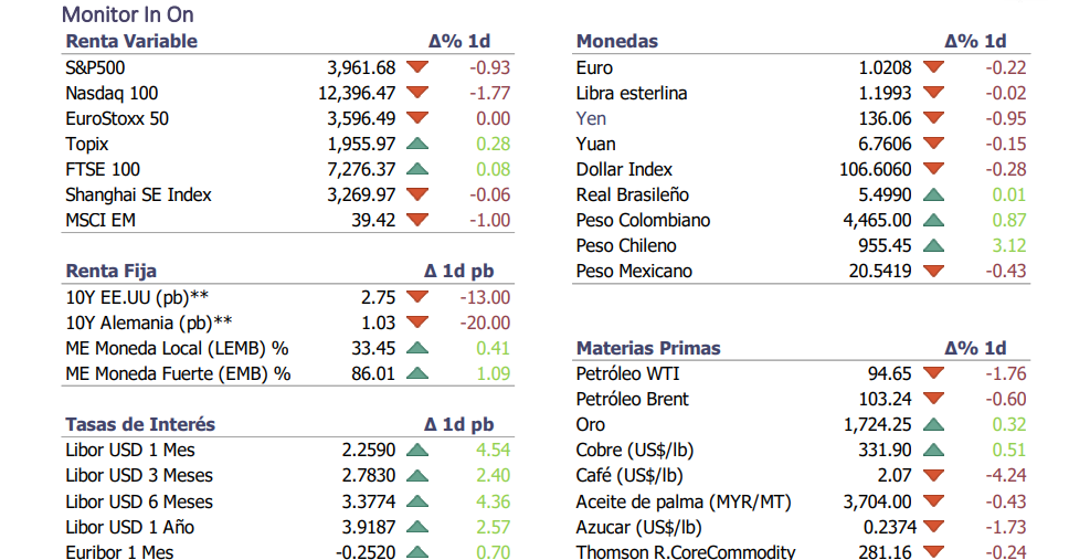 Informe diario Julio 22