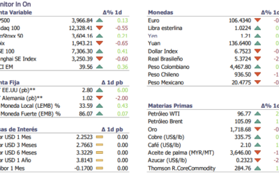 Informe diario Julio 25