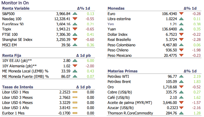 Informe diario Julio 25