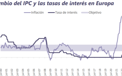 Informe Semanal de Mercado al 25 de julio 2022