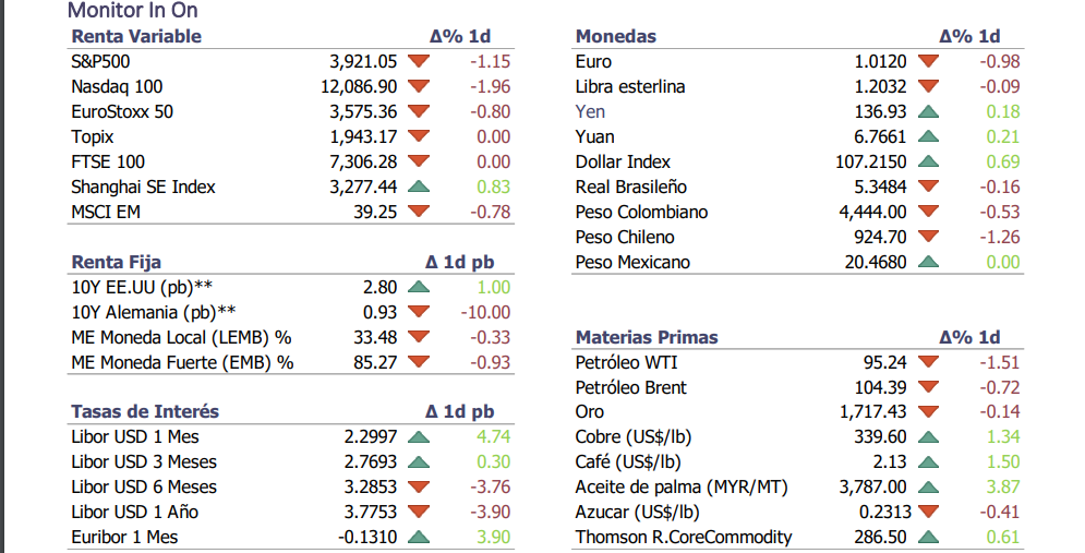 Informe diario Julio 26