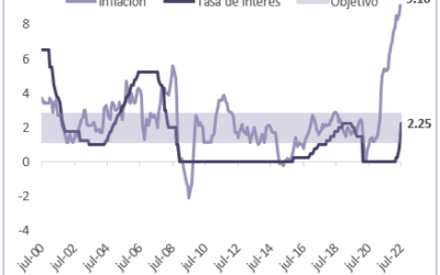 Informe diario Julio 27