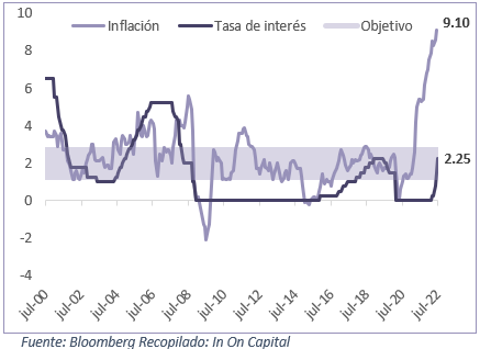 Informe diario Julio 27