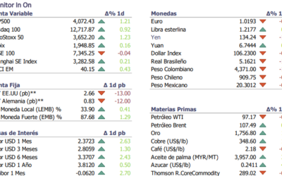 Informe diario Julio 28