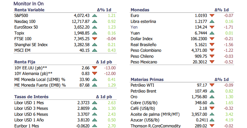 Informe diario Julio 28