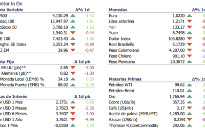 Informe diario Julio 29