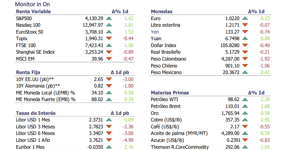 Informe diario Julio 29