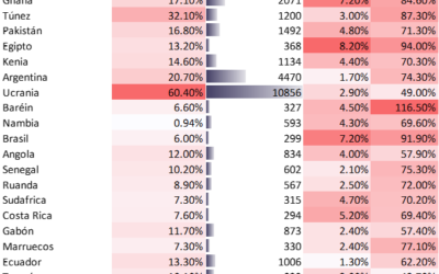 PodCast | 09. Países con riesgo de default de deuda soberana.