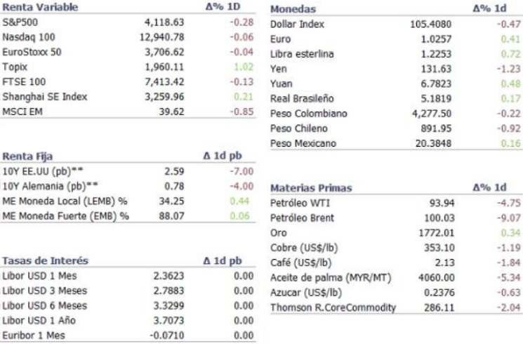 Informe diario Agosto 1