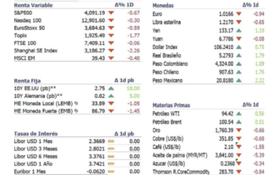 Informe diario Agosto 2