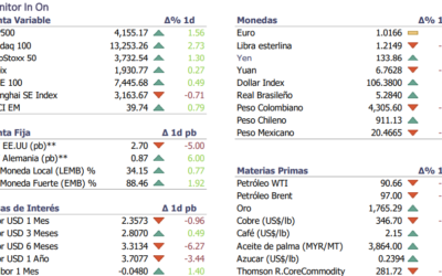 Informe diario Agosto 3