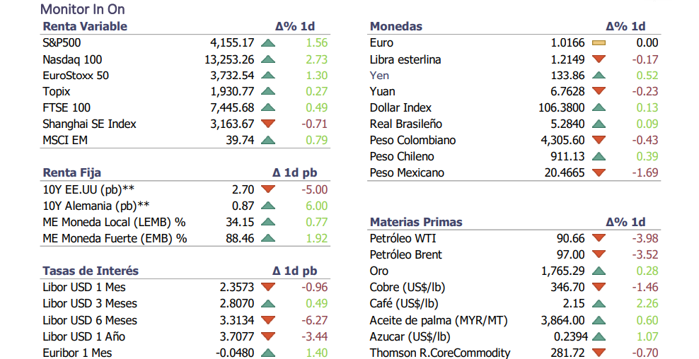 Informe diario Agosto 3