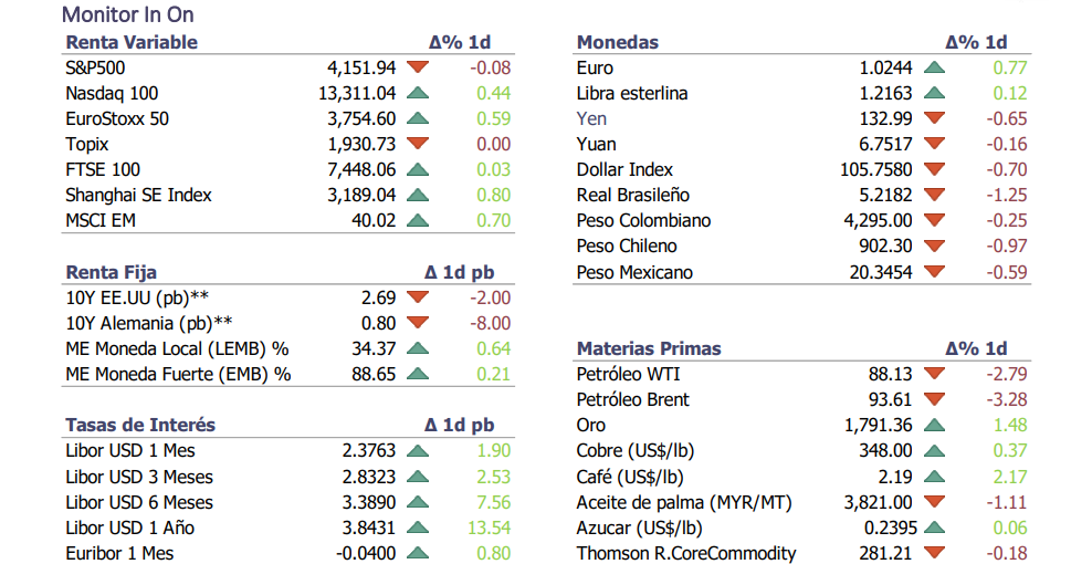 Informe diario Agosto 4