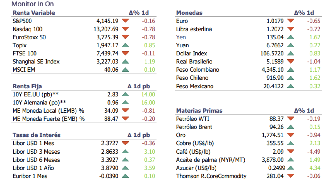 Informe diario Agosto 5