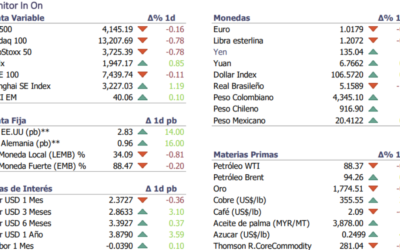 Informe diario Agosto 5