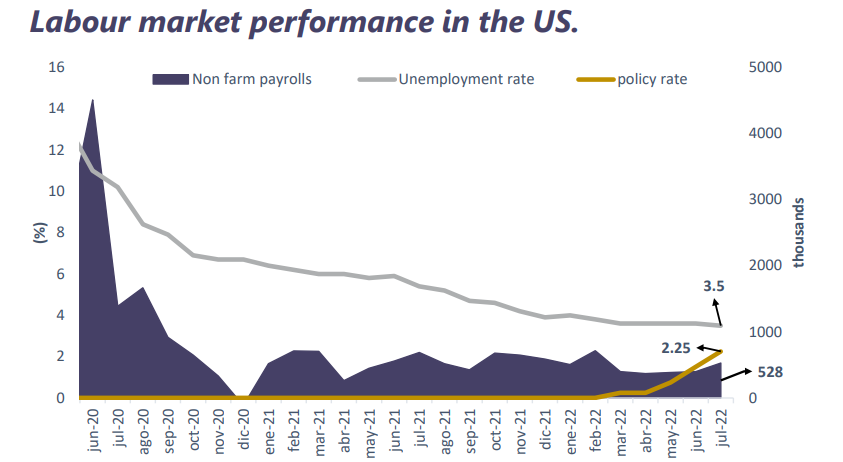 Weekly market report August 8th 2022