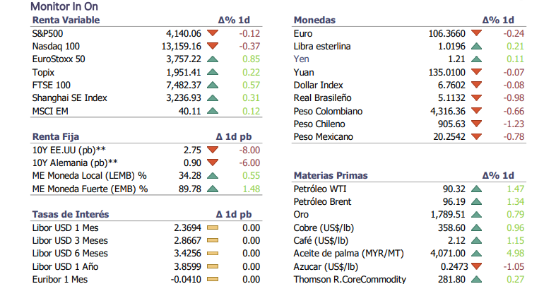 Informe diario Agosto 8