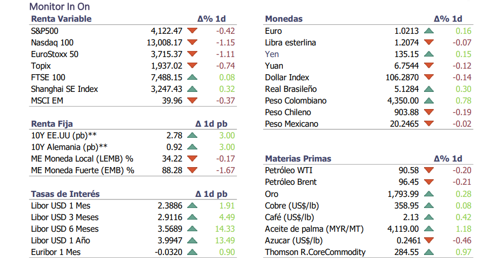 Informe diario Agosto 9