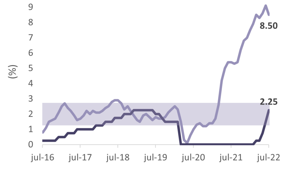 Informe diario Agosto 10