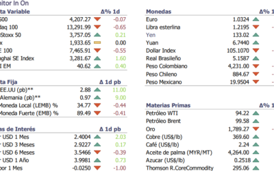 Informe diario Agosto 11