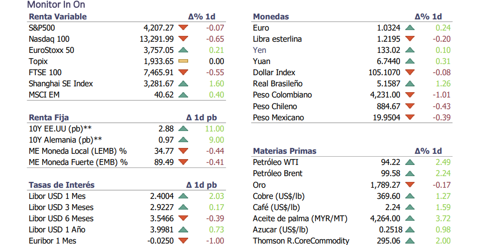 Informe diario Agosto 11