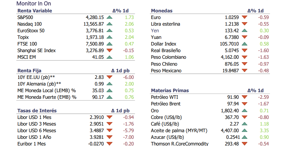 Informe diario Agosto 12