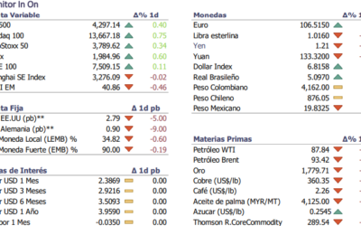 Informe diario Agosto 15