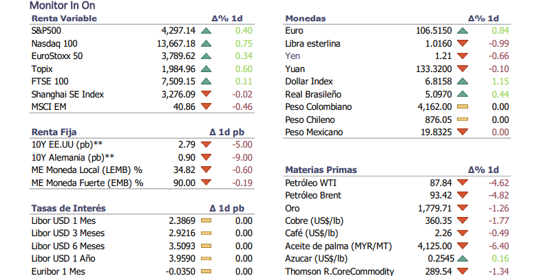 Informe diario Agosto 15