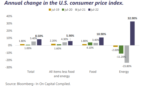 Weekly market report August 15th 2022