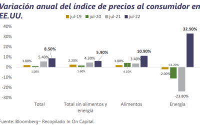 Informe Semanal de Mercado al 15 de agosto 2022