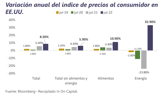 Informe Semanal de Mercado al 15 de agosto 2022