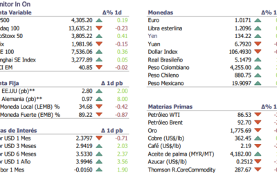 Informe diario Agosto 16