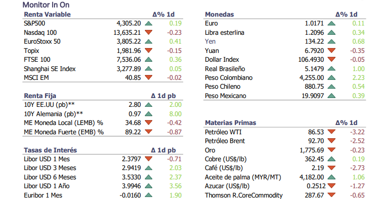 Informe diario Agosto 16