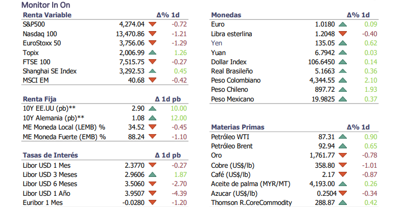 Informe diario Agosto 17