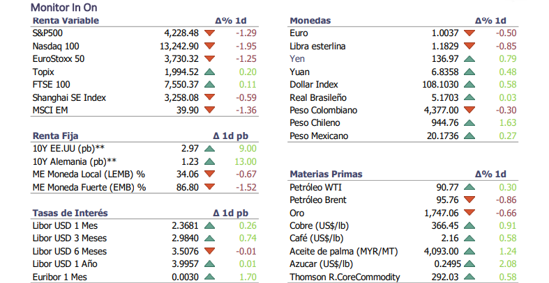 Informe diario Agosto 19